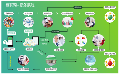 大健康產(chǎn)業(yè)項(xiàng)目有哪些利好的政策?